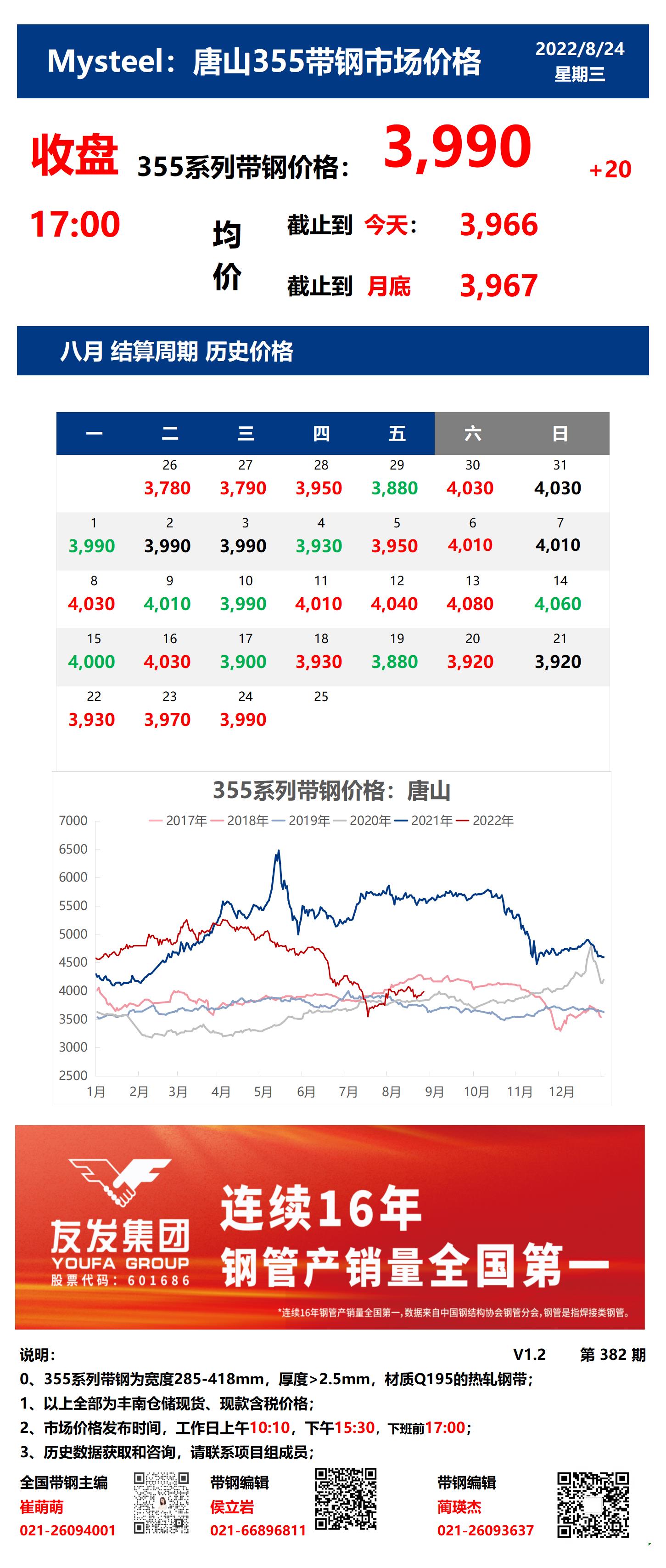 <a href='https://www.mysteel.com/' target='_blank' style='color:#3861ab'>Mysteel</a>：24日唐山355系列带钢市场价格（收盘17:00）