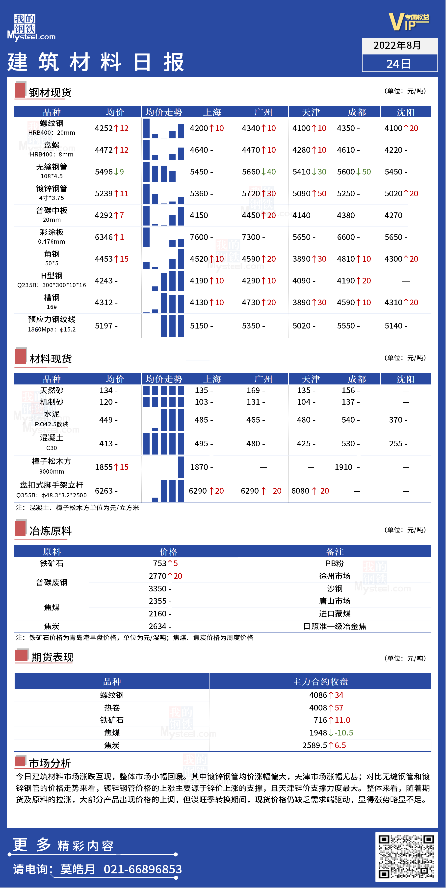 <a href='https://www.mysteel.com/' target='_blank' style='color:#3861ab'>Mysteel</a>日报：全国<a href='https://www.100njz.com/' target='_blank' style='color:#3861ab'>建筑材料</a>市场小幅回暖