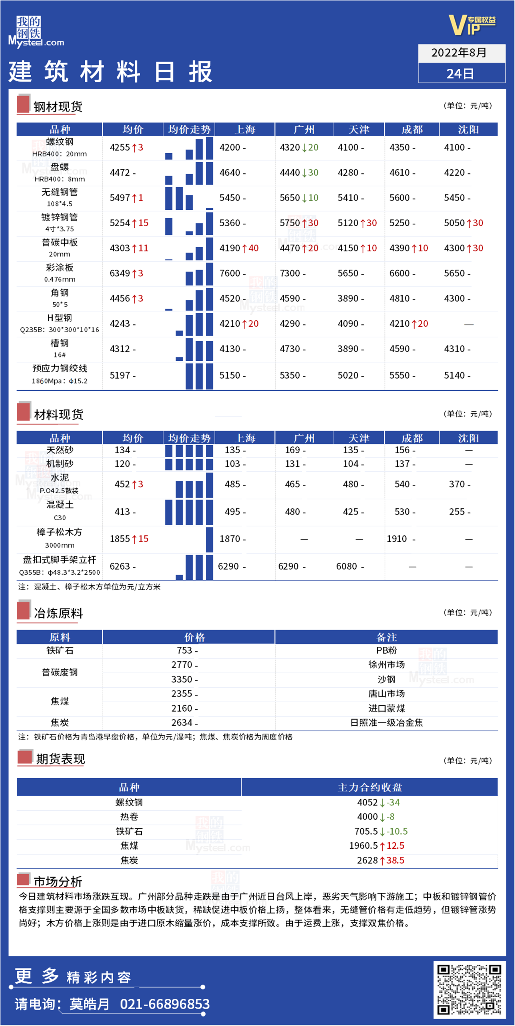 <a href='https://www.mysteel.com/' target='_blank' style='color:#3861ab'>Mysteel</a>日报：全国<a href='https://www.100njz.com/' target='_blank' style='color:#3861ab'>建筑材料</a>市场涨跌互现