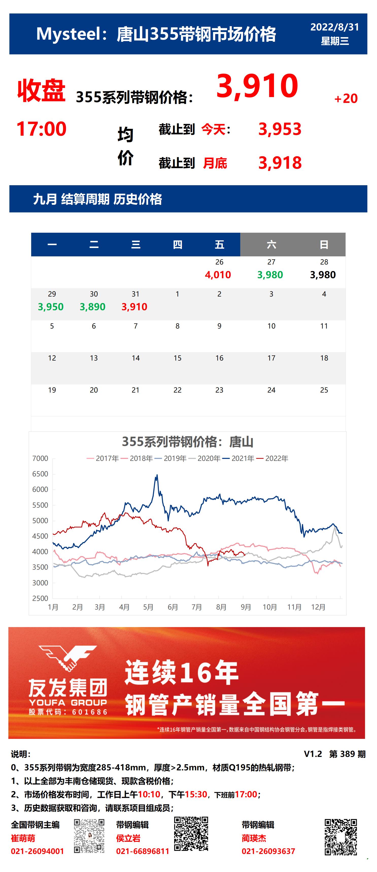 <a href='https://www.mysteel.com/' target='_blank' style='color:#3861ab'>Mysteel</a>：31日唐山355系列带钢市场价格（收盘17:00）