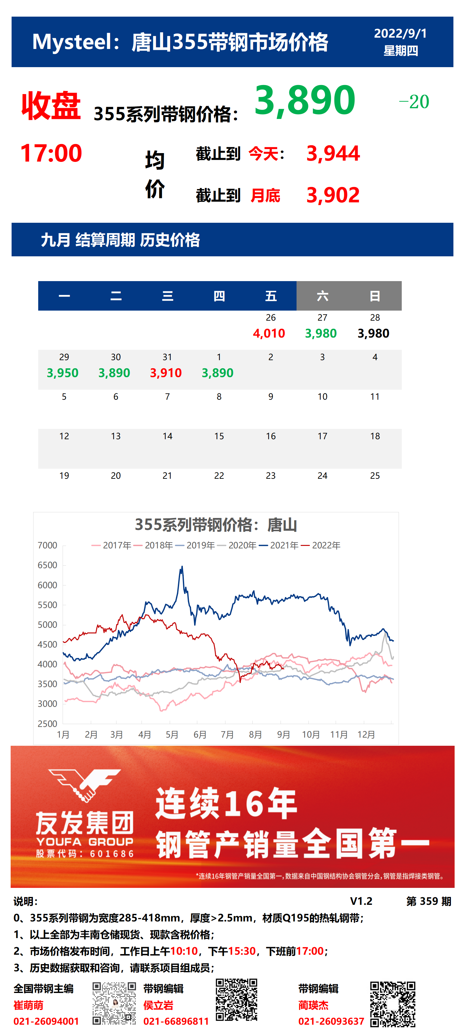 <a href='https://m.mysteel.com/' target='_blank' style='color:#3861ab'>Mysteel</a>：1日唐山355系列带钢市场价格（收盘17:00）