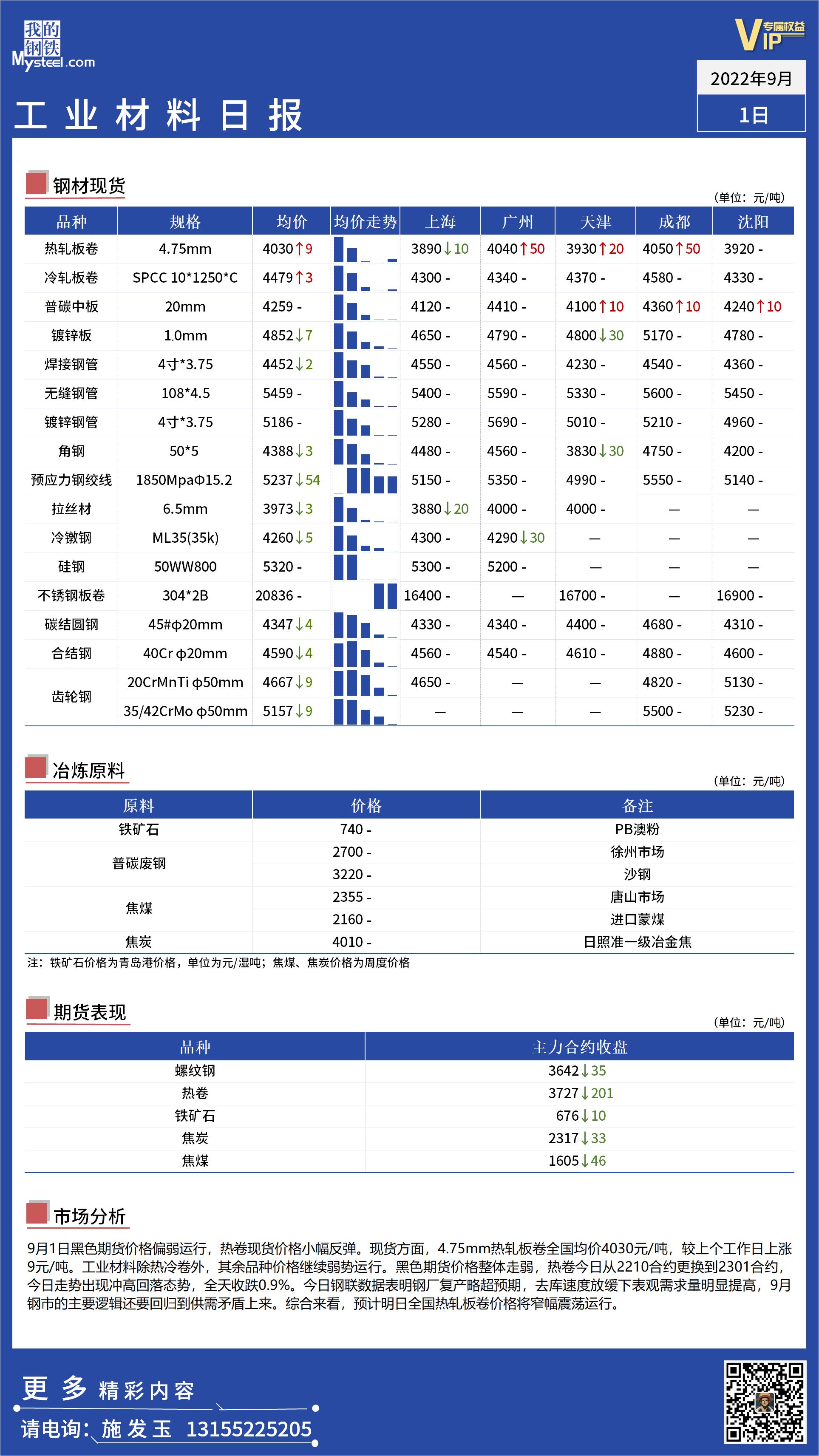 <a href='https://m.mysteel.com/' target='_blank' style='color:#3861ab'>Mysteel</a>日报：全国工业材料价格继续偏弱运行