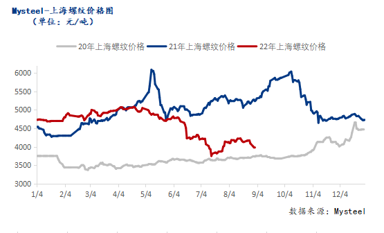 <a href='https://www.mysteel.com/' target='_blank' style='color:#3861ab'>Mysteel</a>月报：月份上海建筑钢材价格震荡调整