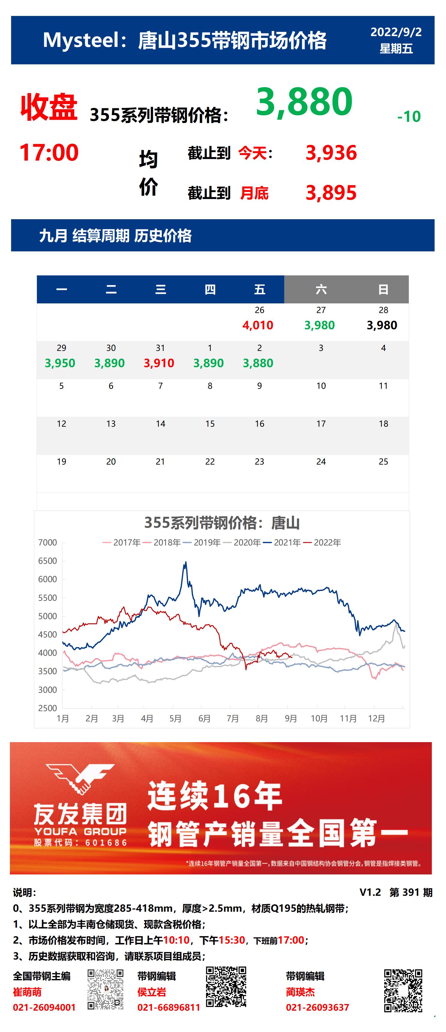 <a href='https://www.mysteel.com/' target='_blank' style='color:#3861ab'>Mysteel</a>：2日唐山355系列带钢市场价格（收盘17:00）