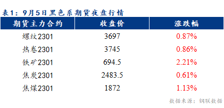 Mysteel早报：乐从冷轧及镀锌板卷价格或将探涨10-30元/吨