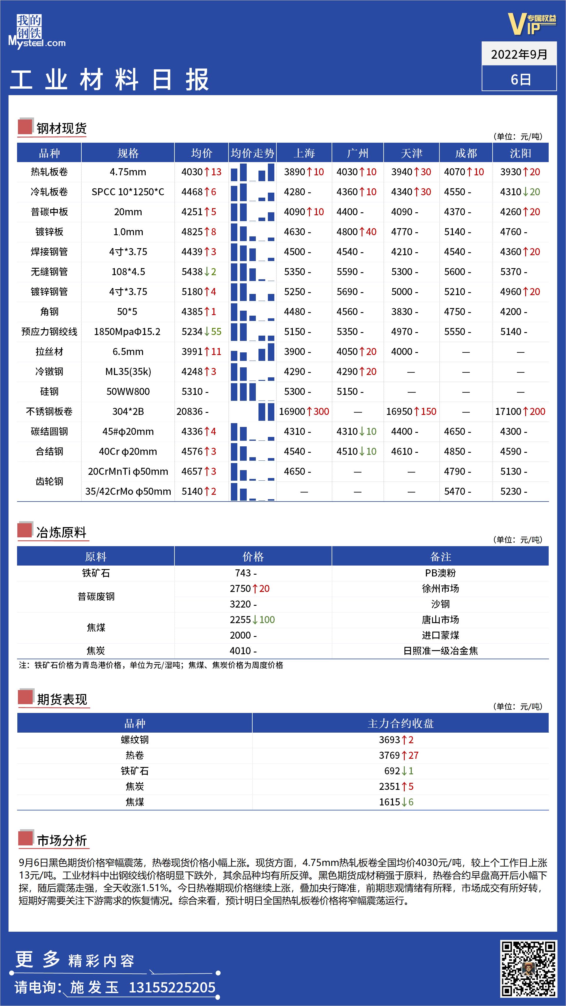 <a href='https://m.mysteel.com/' target='_blank' style='color:#3861ab'>Mysteel</a>日报：全国工业材料价格偏强运行