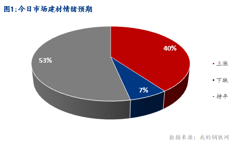 <a href='https://www.mysteel.com/' target='_blank' style='color:#3861ab'>Mysteel</a>早报：湖北建筑钢材早盘价格盘整趋强