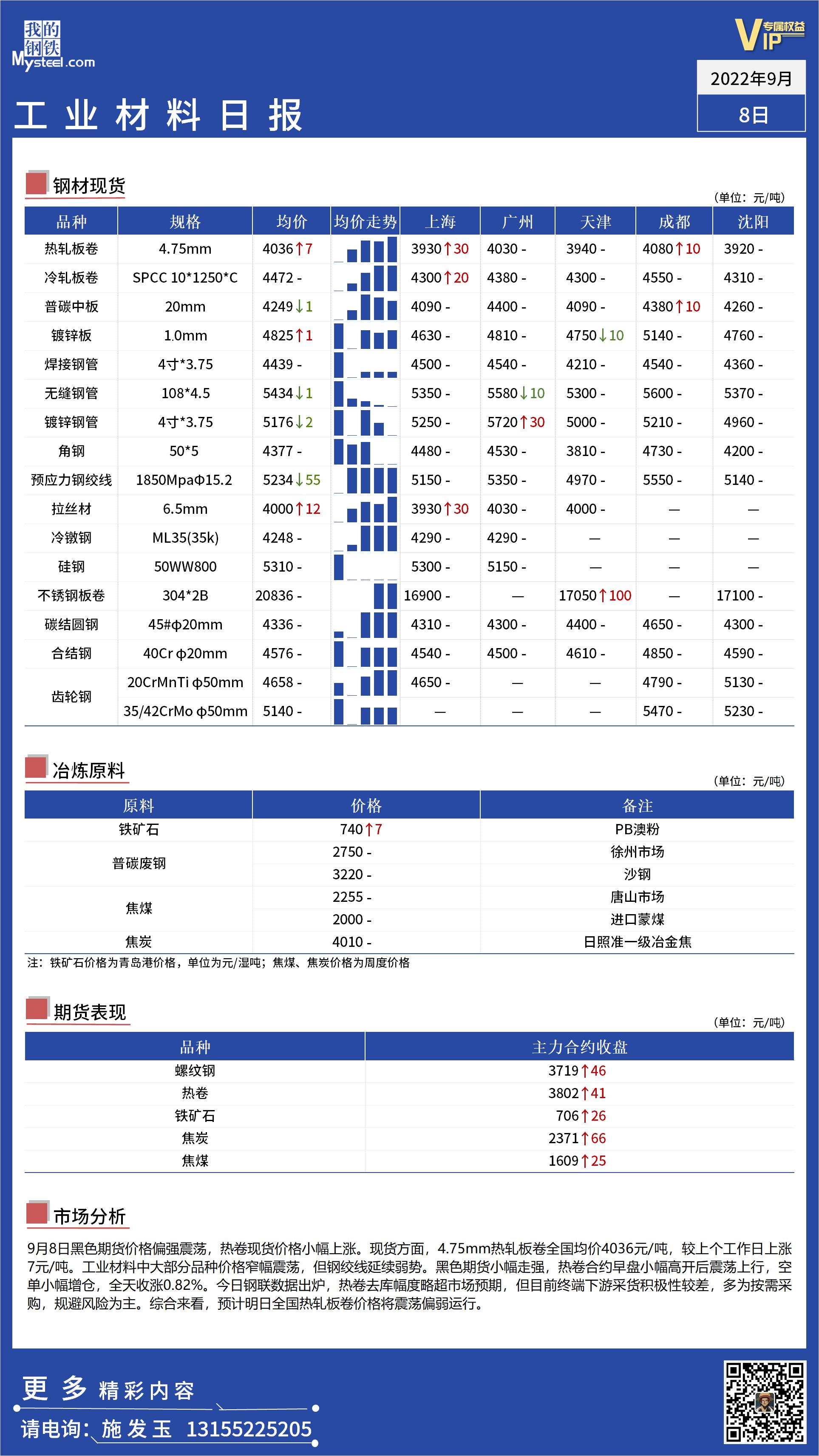 <a href='https://m.mysteel.com/' target='_blank' style='color:#3861ab'>Mysteel</a>日报： 全国工业材料价格窄幅震荡运行