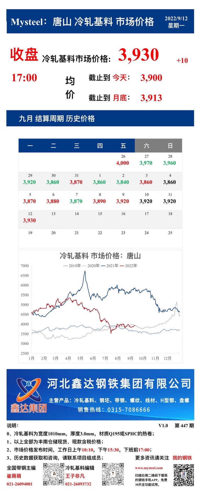 <a href='https://m.mysteel.com/' target='_blank' style='color:#3861ab'>Mysteel</a>：12日唐山冷轧基料市场价格(收盘17:00)