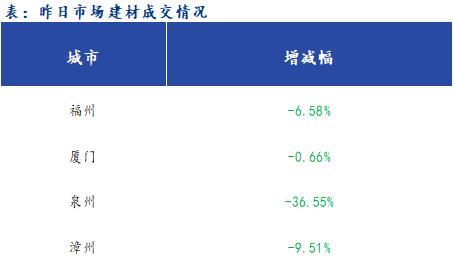 <a href='https://m.mysteel.com/' target='_blank' style='color:#3861ab'>Mysteel</a>早报：福建<a href='https://m.mysteel.com/market/p-968-----010101-0--------1.html' target='_blank' style='color:#3861ab'>建筑钢材</a>早盘价格预计继续小幅拉涨