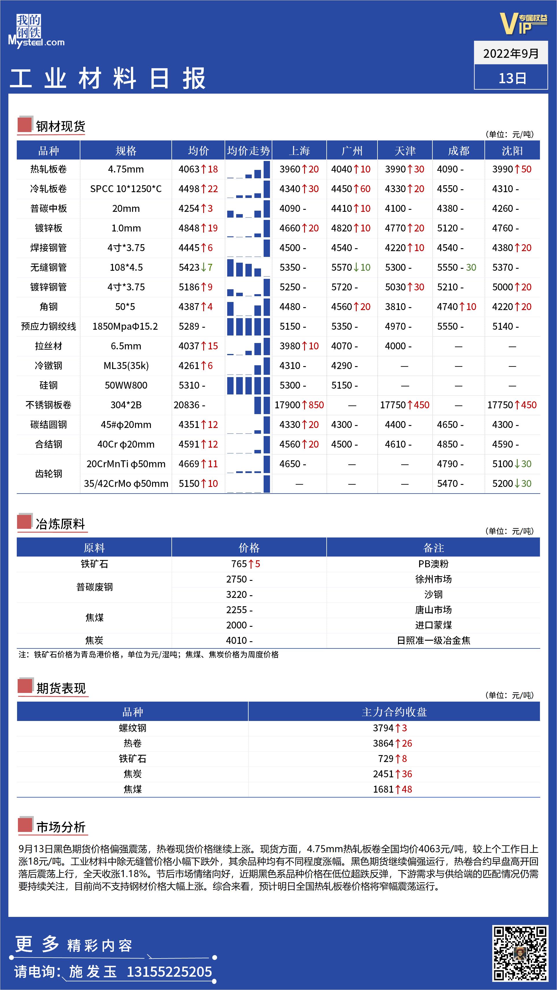 <a href='https://m.mysteel.com/' target='_blank' style='color:#3861ab'>Mysteel</a>日报：全国工业材料价格继续走强