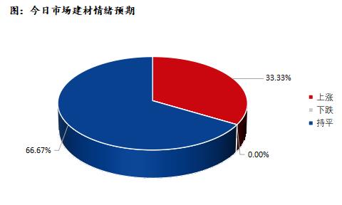 <a href='https://www.mysteel.com/' target='_blank' style='color:#3861ab'>Mysteel</a>早报：深圳建筑钢材价格小幅下跌 成交清淡