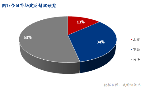 <a href='https://www.mysteel.com/' target='_blank' style='color:#3861ab'>Mysteel</a>早报：湖北建筑钢材早盘价格偏弱调整