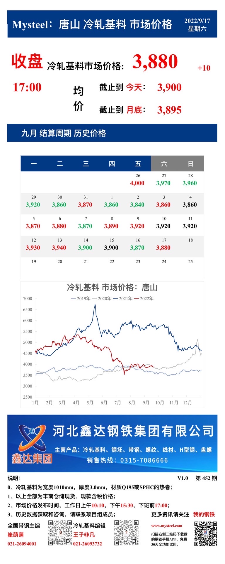 <a href='https://www.mysteel.com/' target='_blank' style='color:#3861ab'>Mysteel</a>：17日唐山冷轧基料市场价格(收盘17:00)