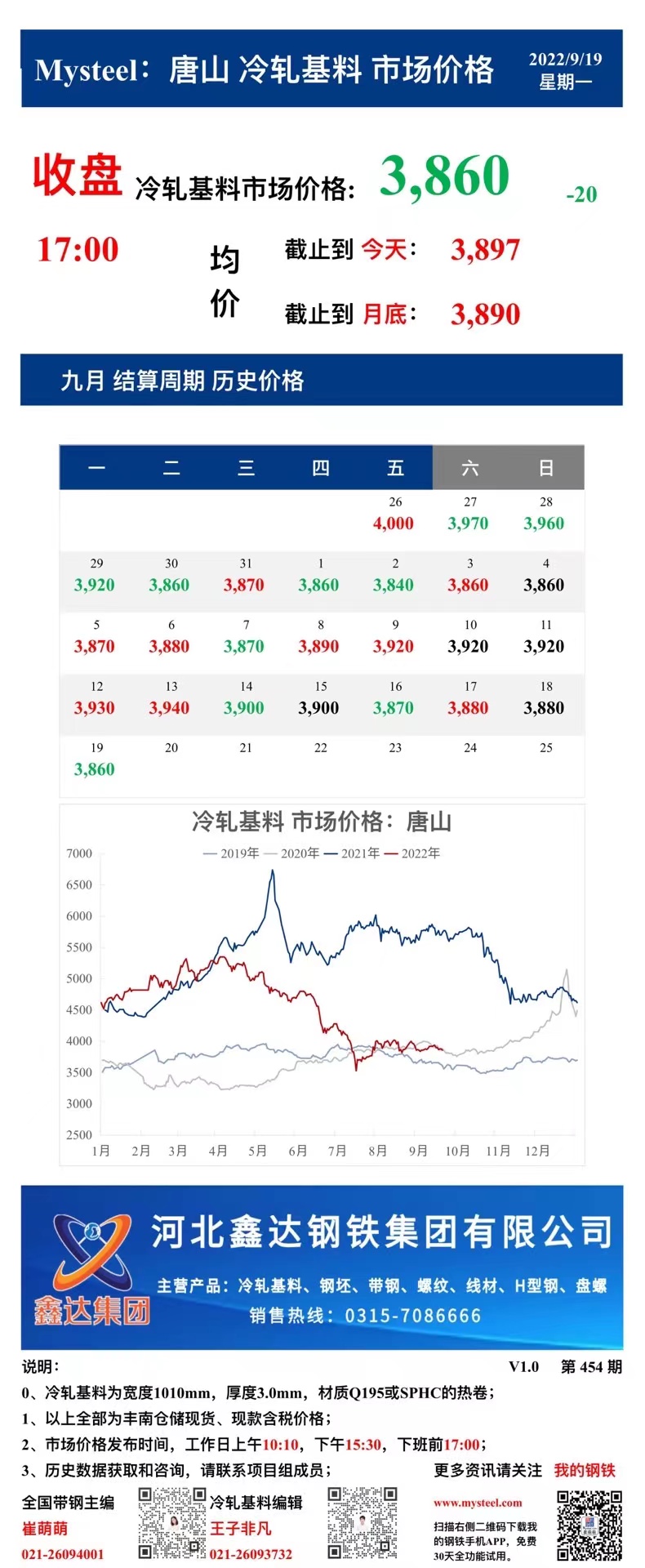 <a href='https://m.mysteel.com/' target='_blank' style='color:#3861ab'>Mysteel</a>：19日唐山冷轧基料市场价格(下午17:00)