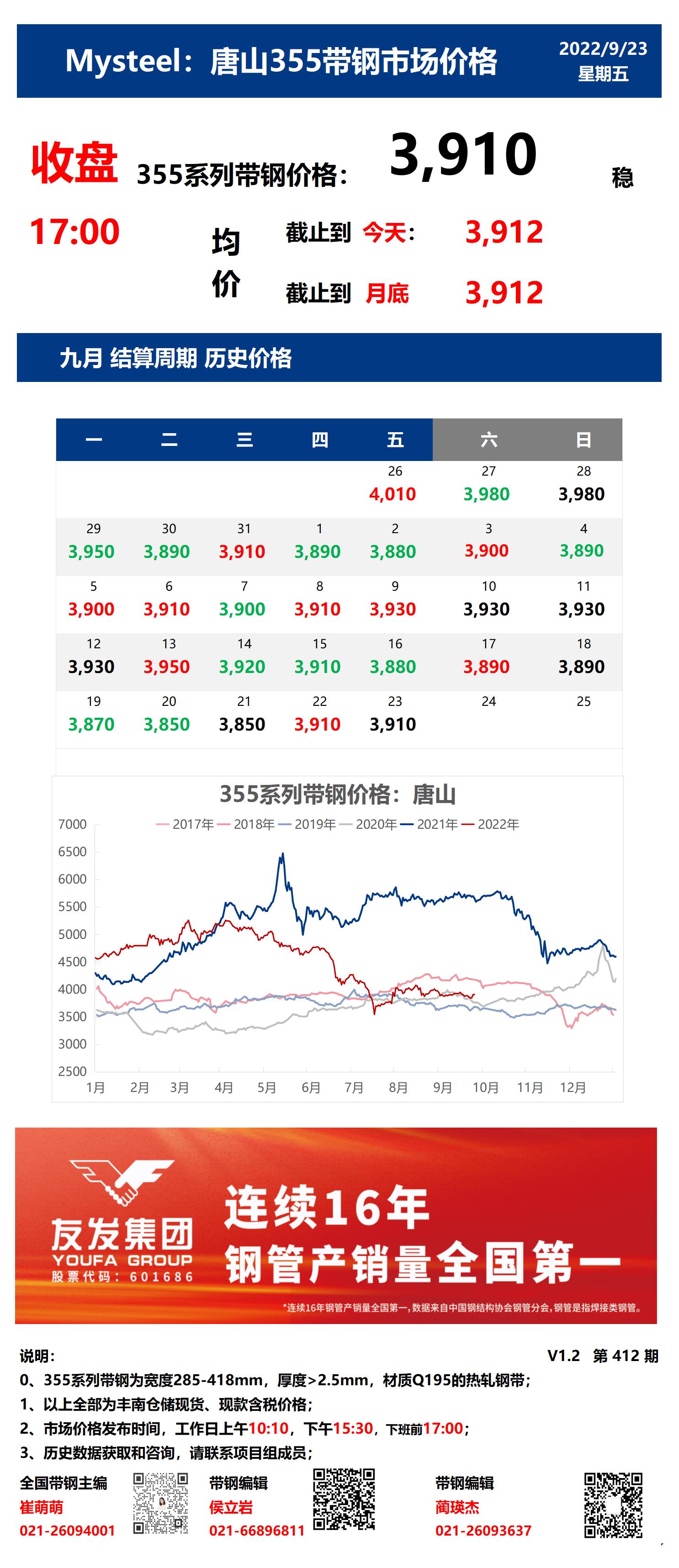 <a href='https://m.mysteel.com/' target='_blank' style='color:#3861ab'>Mysteel</a>：23日唐山355系列带钢市场价格（收盘17:00）