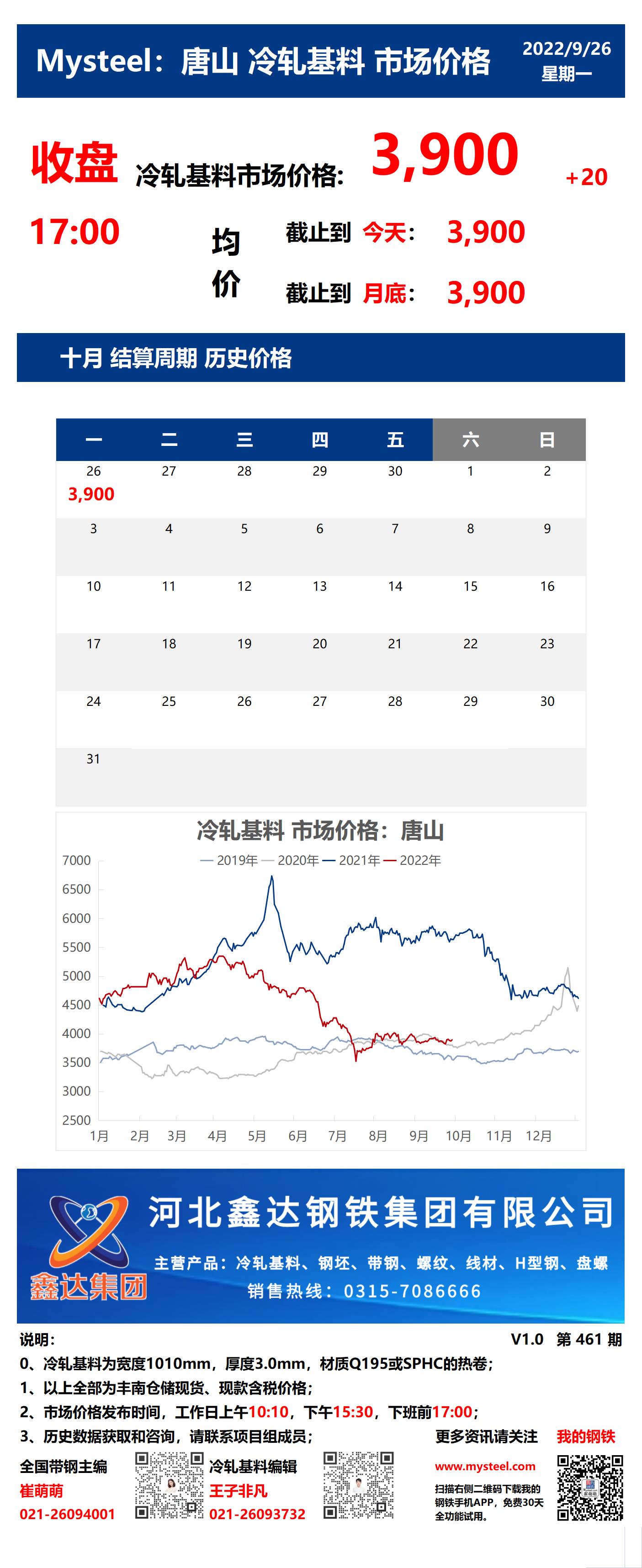 <a href='https://m.mysteel.com/' target='_blank' style='color:#3861ab'>Mysteel</a>：26日唐山冷轧基料市场价格(收盘17:00)