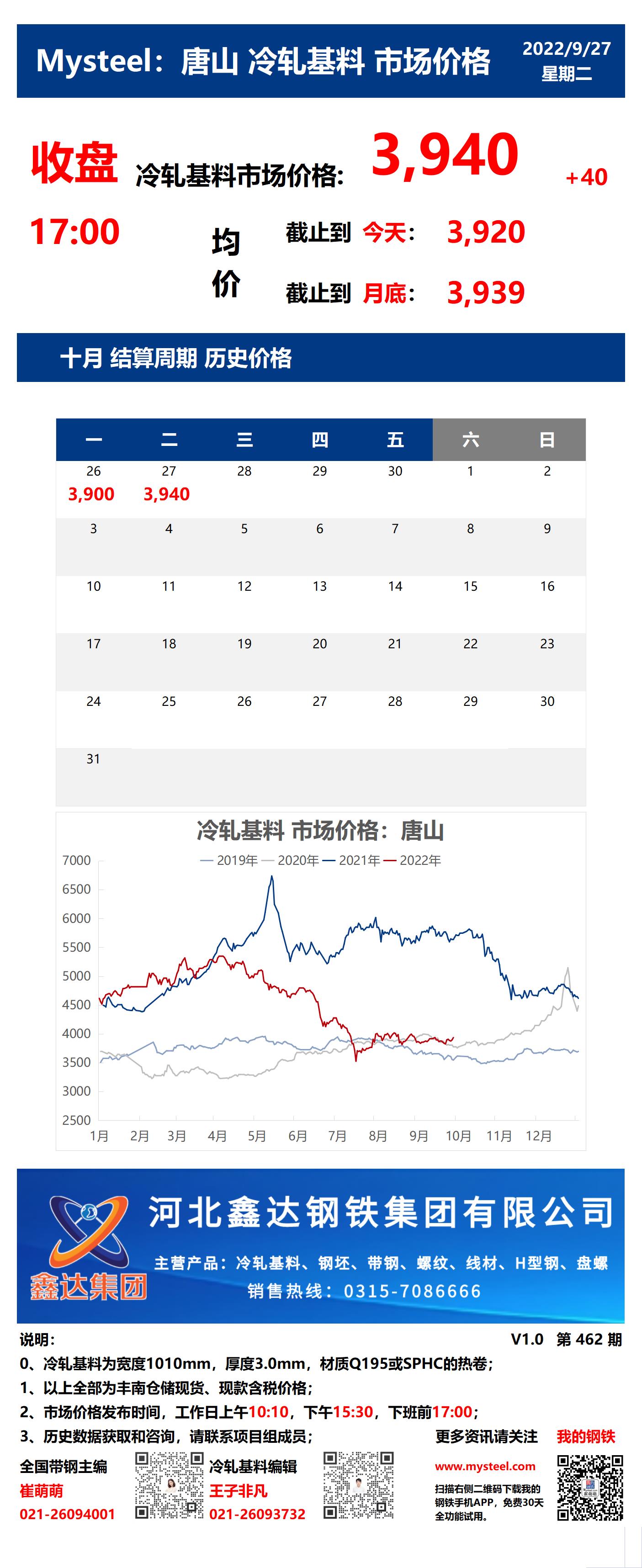 <a href='https://www.mysteel.com/' target='_blank' style='color:#3861ab'>Mysteel</a>：27日唐山冷轧基料市场价格(收盘17:00)