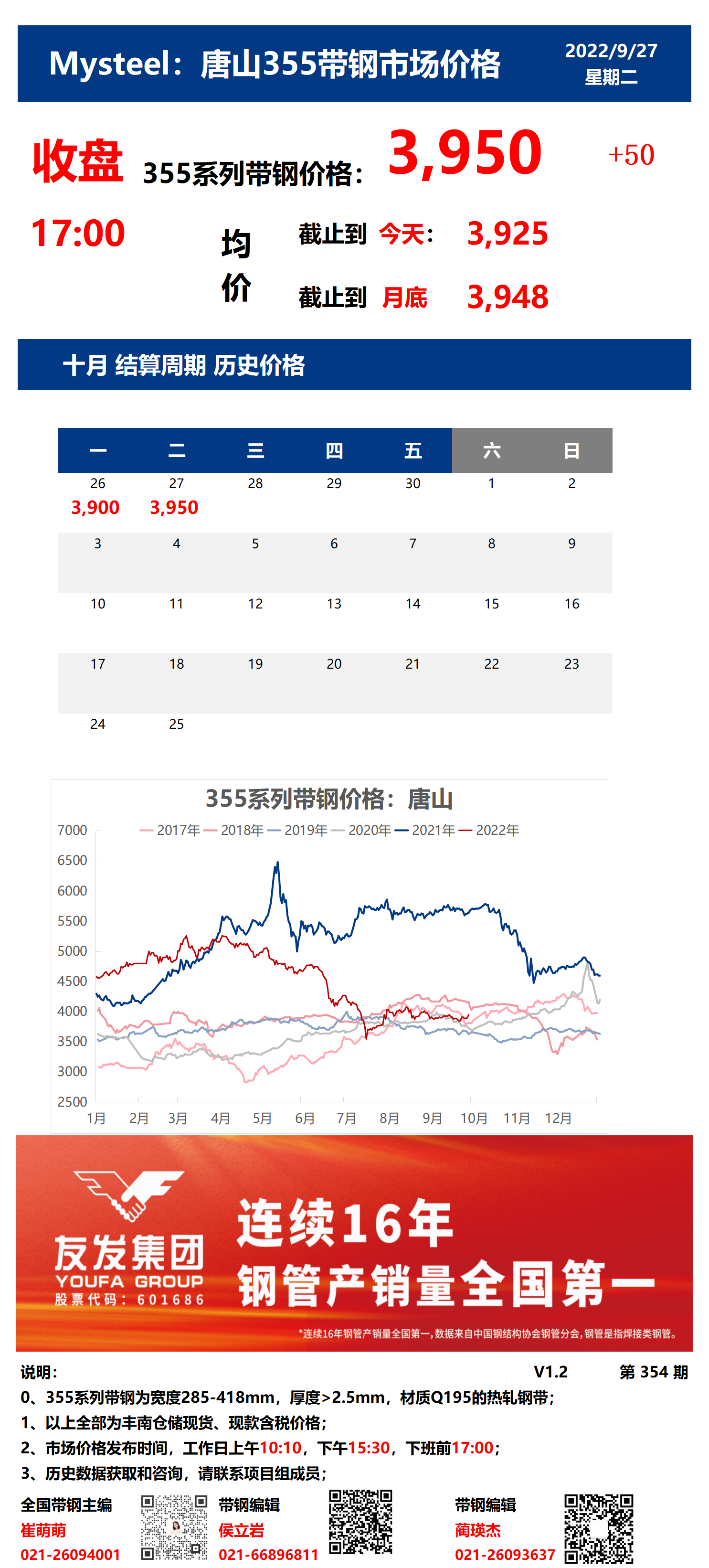 <a href='https://www.mysteel.com/' target='_blank' style='color:#3861ab'>Mysteel</a>：27日唐山355系列带钢市场价格（收盘17:00）