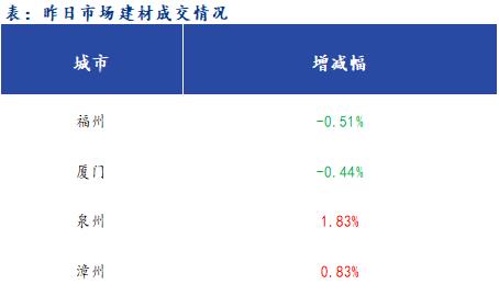 <a href='https://m.mysteel.com/' target='_blank' style='color:#3861ab'>Mysteel</a>早报：福建<a href='https://m.mysteel.com/market/p-968-----010101-0--------1.html' target='_blank' style='color:#3861ab'>建筑钢材</a>早盘价格预计盘整趋弱