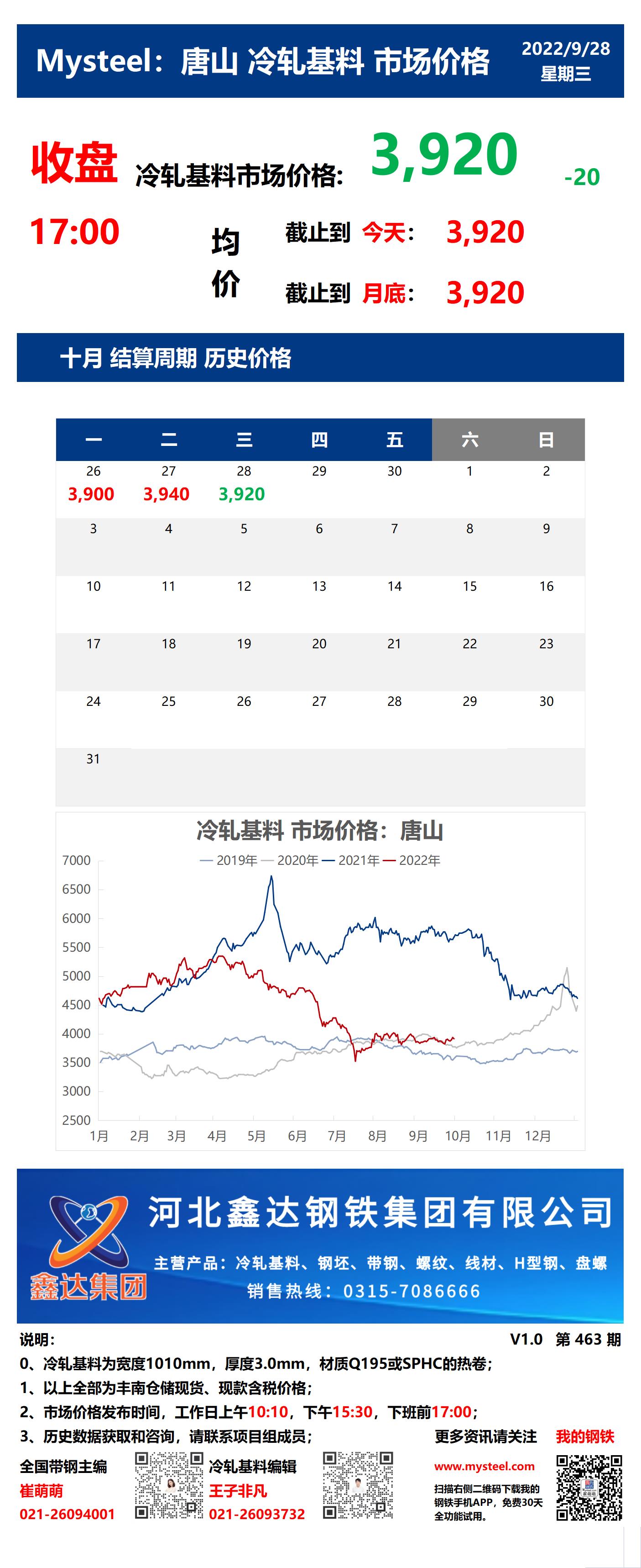 <a href='https://www.mysteel.com/' target='_blank' style='color:#3861ab'>Mysteel</a>：28日唐山冷轧基料市场价格(收盘17:00)