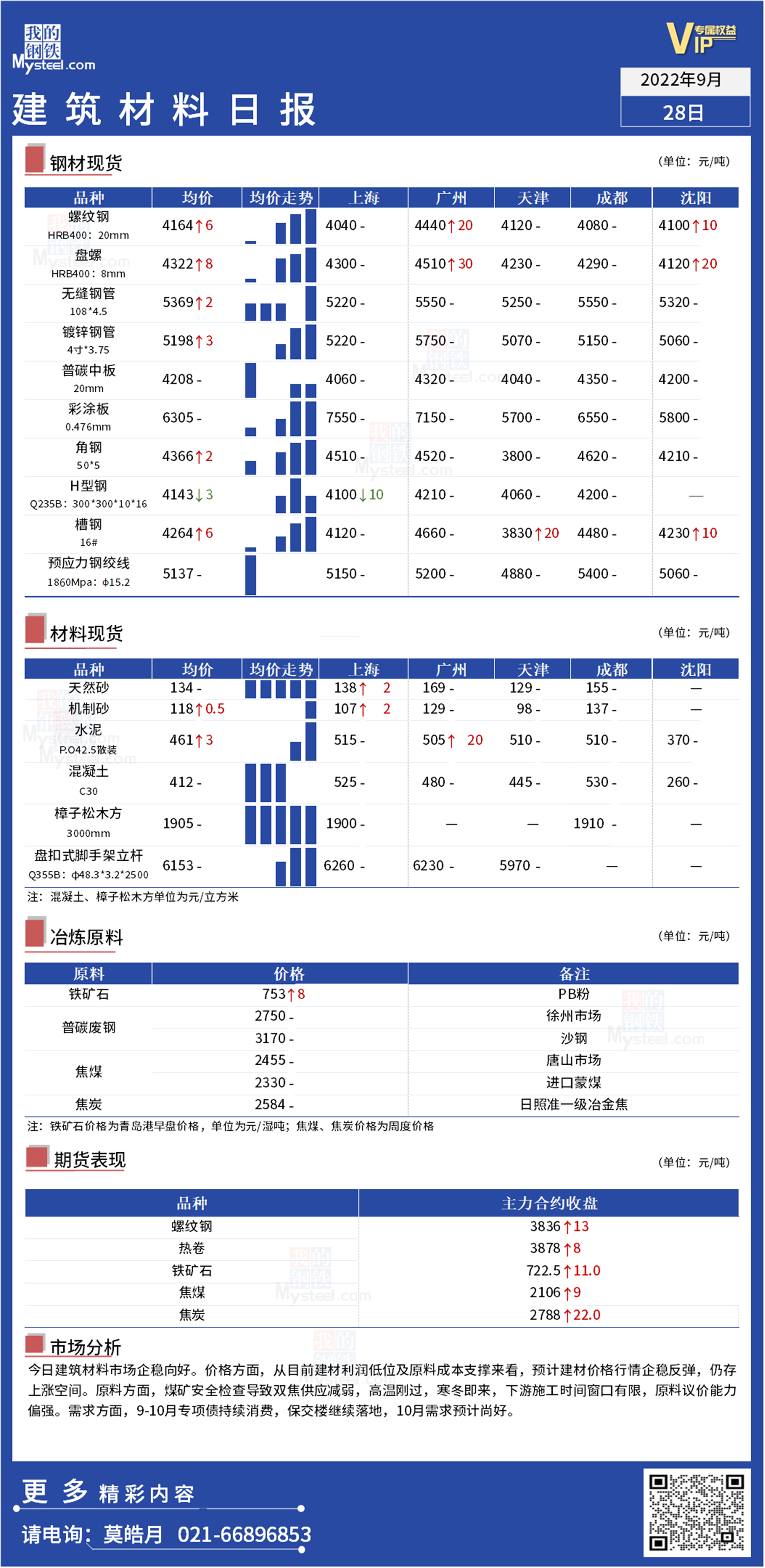 <a href='https://www.mysteel.com/' target='_blank' style='color:#3861ab'>Mysteel</a>日报：全国<a href='https://www.100njz.com/' target='_blank' style='color:#3861ab'>建筑材料</a>市场预期仍在