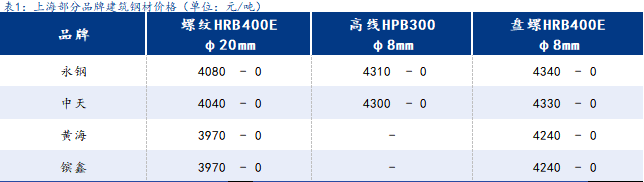 <a href='https://www.mysteel.com/' target='_blank' style='color:#3861ab'>Mysteel</a>日报：上海建筑钢材窄幅盘整 市场放假氛围渐浓