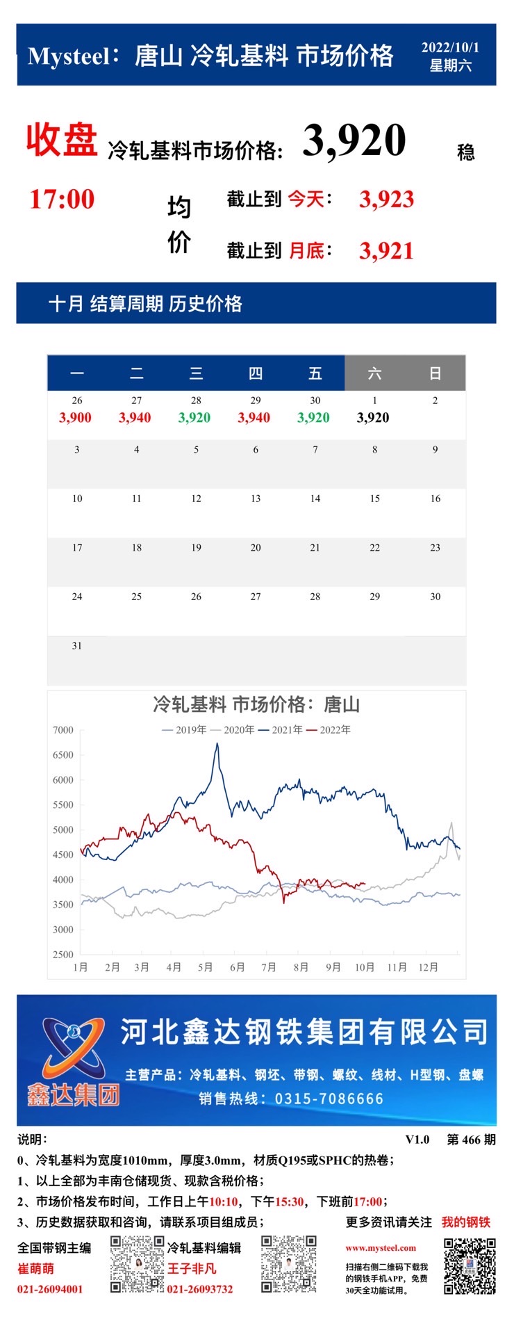 <a href='https://m.mysteel.com/' target='_blank' style='color:#3861ab'>Mysteel</a>：1日唐山冷轧基料市场价格(收盘17:00)