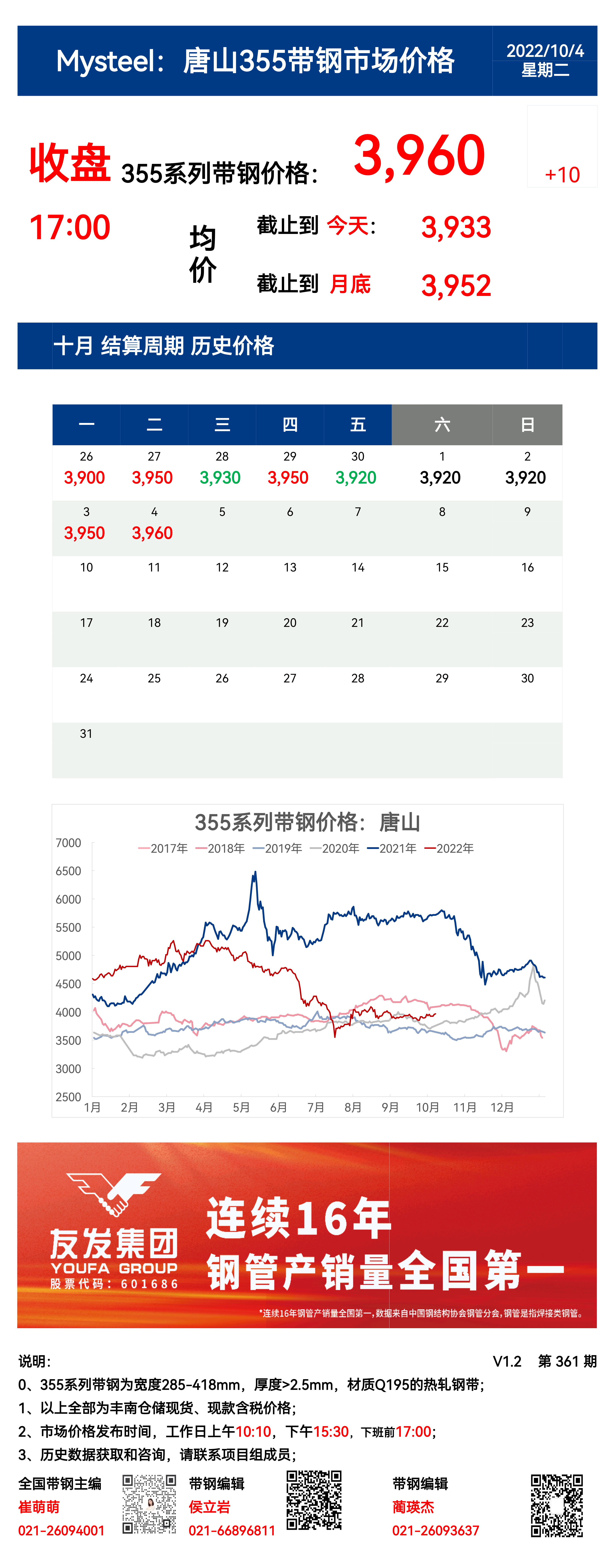 <a href='https://www.mysteel.com/' target='_blank' style='color:#3861ab'>Mysteel</a>：4日唐山355系列带钢市场价格 （收盘17:00）