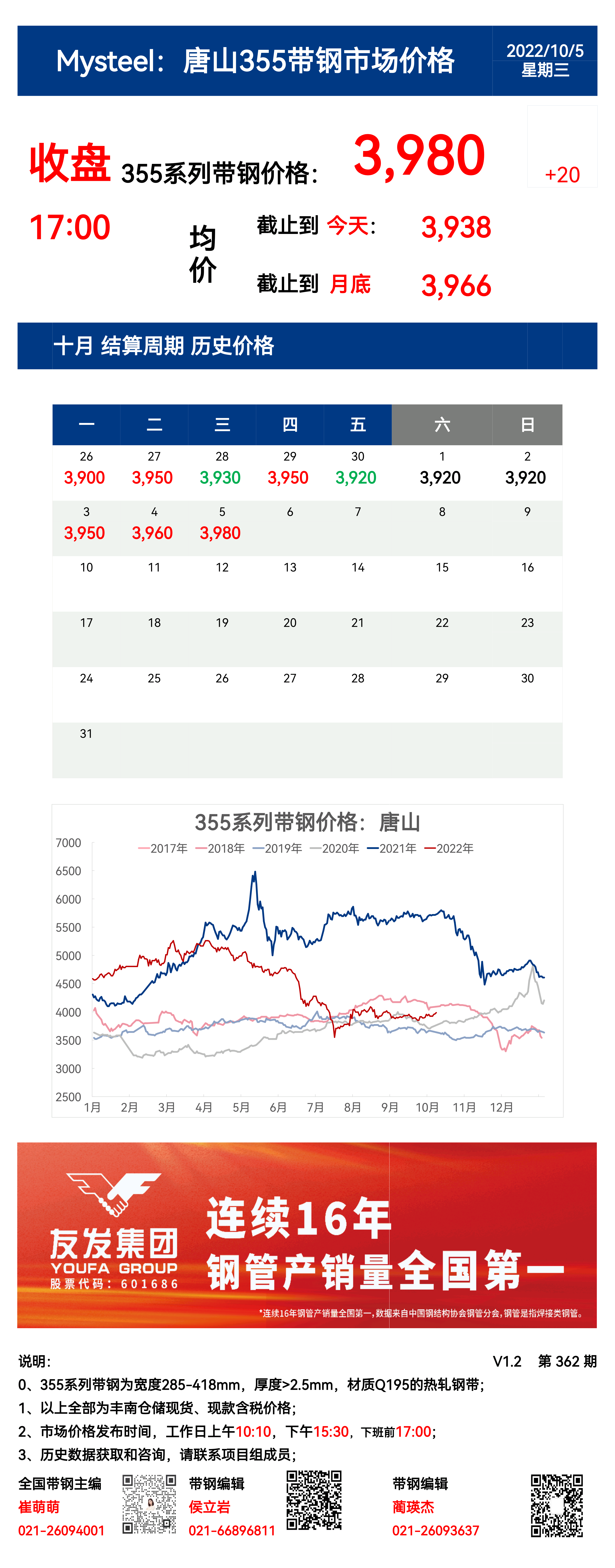 <a href='https://www.mysteel.com/' target='_blank' style='color:#3861ab'>Mysteel</a>：5日唐山355系列带钢市场价格 （收盘17:00）