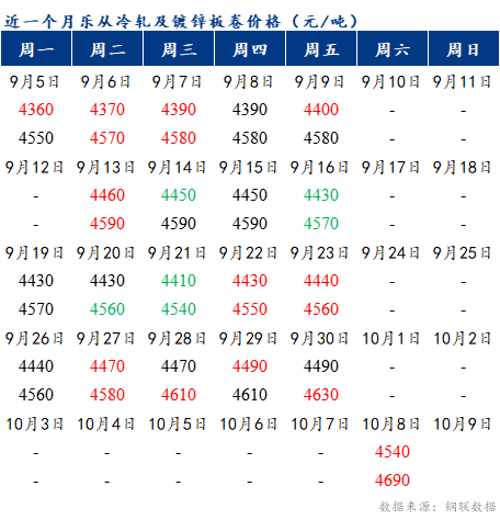 Mysteel早报：预计乐从冷轧及镀锌板卷价格或将持稳运行