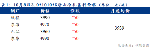 Mysteel早报：预计天津冷轧及镀锌板卷价格或将上涨10-20元/吨