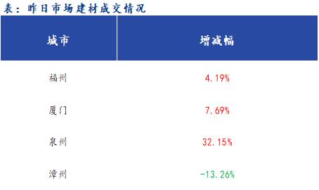 <a href='https://m.mysteel.com/' target='_blank' style='color:#3861ab'>Mysteel</a>早报：福建<a href='https://m.mysteel.com/market/p-968-----010101-0--------1.html' target='_blank' style='color:#3861ab'>建筑钢材</a>早盘价格预计震荡趋弱运行