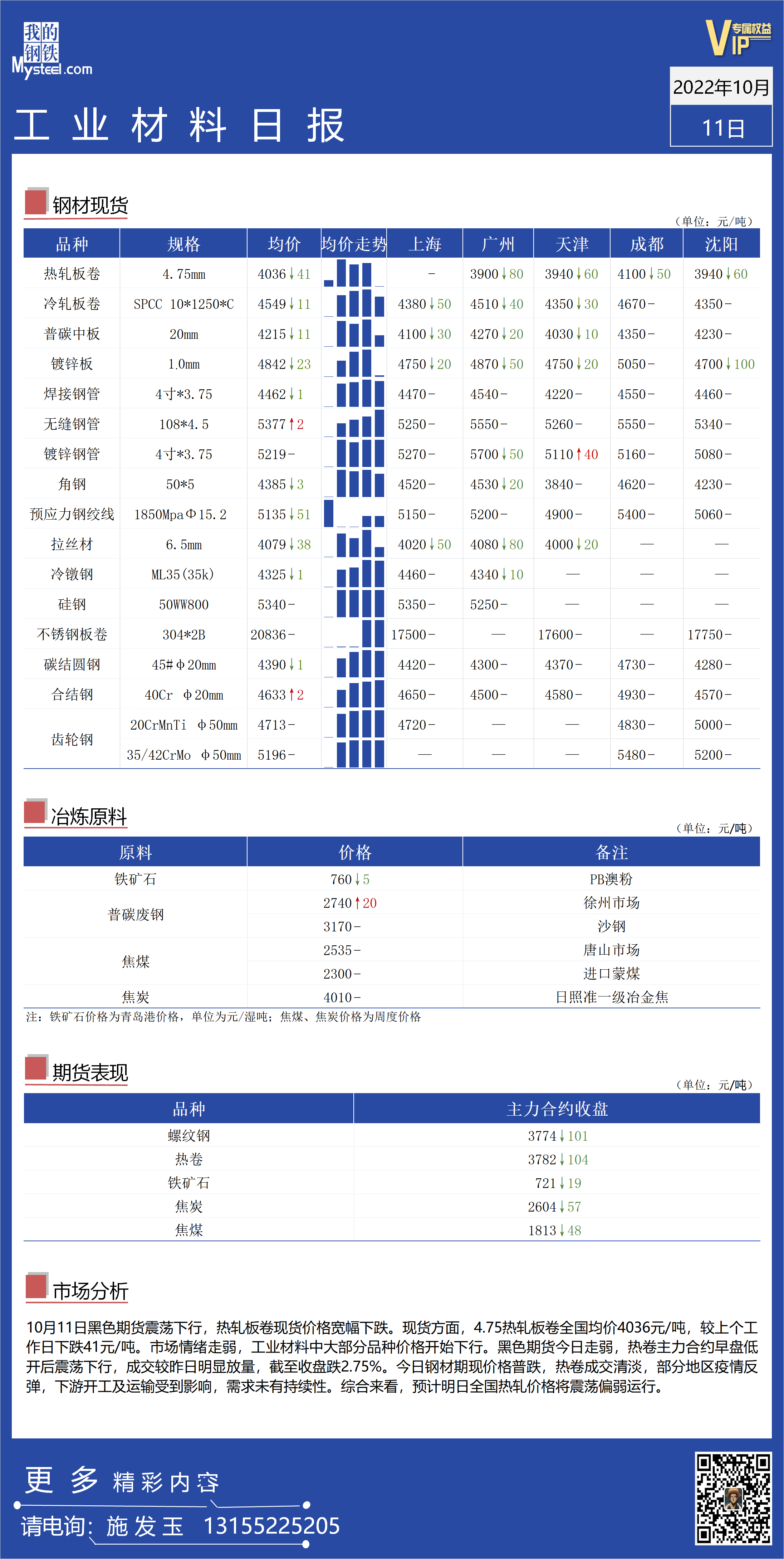 <a href='https://www.mysteel.com/' target='_blank' style='color:#3861ab'>Mysteel</a>日报：全国工业材料价格震荡偏弱运行