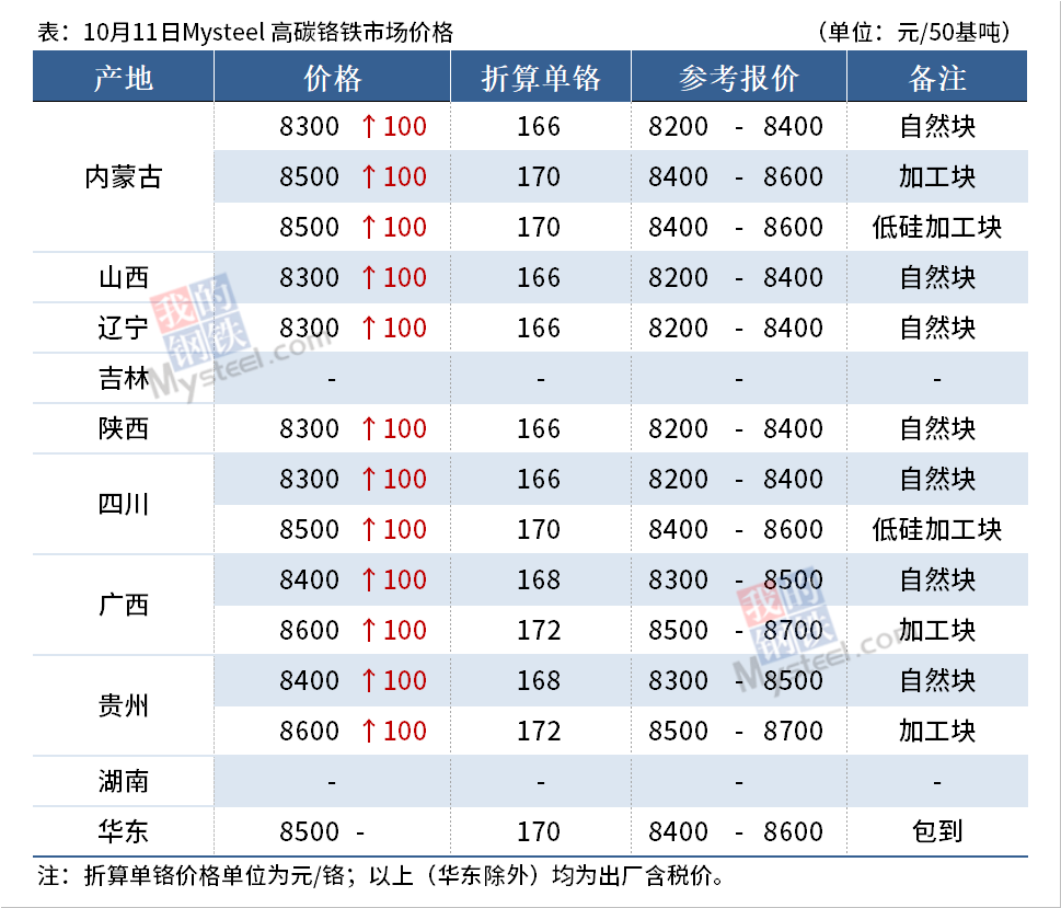 硅铁厂家：行业动态探秘