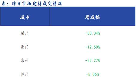 <a href='https://m.mysteel.com/' target='_blank' style='color:#3861ab'>Mysteel</a>早报：福建<a href='https://m.mysteel.com/market/p-968-----010101-0--------1.html' target='_blank' style='color:#3861ab'>建筑钢材</a>早盘价格预计继续趋弱运行