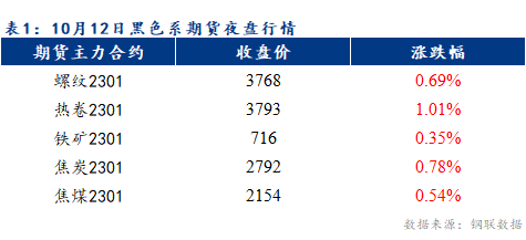 Mysteel早报：预计乐从冷轧及镀锌板卷价格或将以稳为主