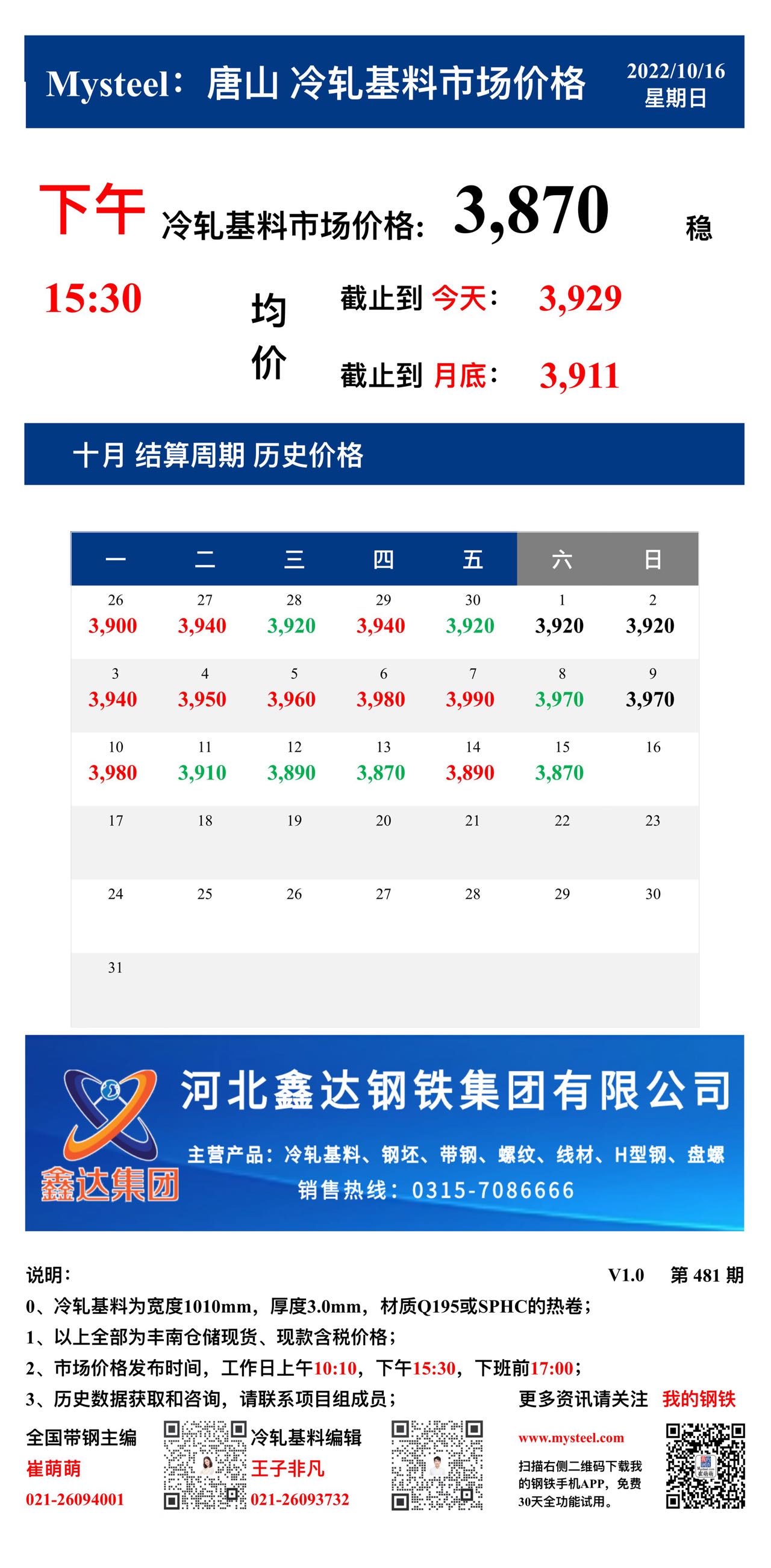 <a href='https://m.mysteel.com/' target='_blank' style='color:#3861ab'>Mysteel</a>：16日唐山冷轧基料市场价格(下午15:30)