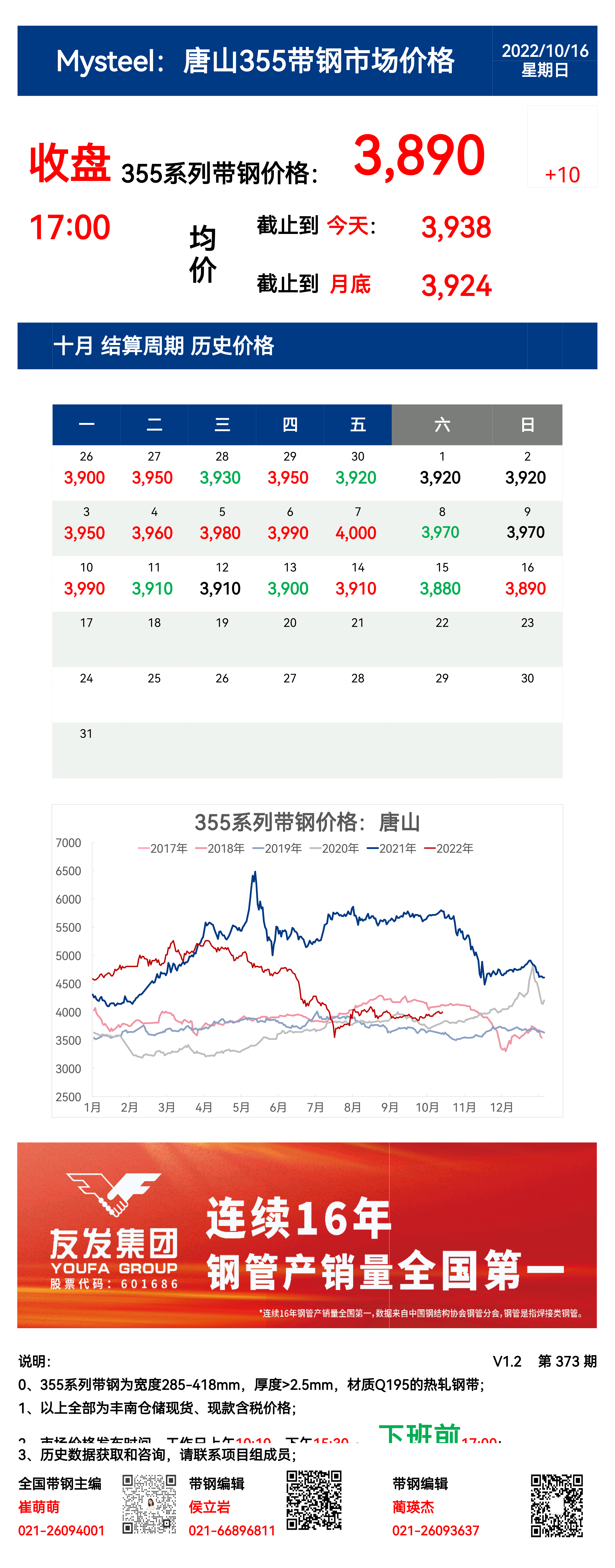 <a href='https://m.mysteel.com/' target='_blank' style='color:#3861ab'>Mysteel</a>：16日唐山355系列带钢市场价格（收盘17:00）