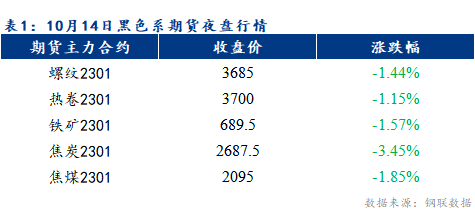 Mysteel早报：预计乐从冷轧及镀锌板卷价格或将以稳为主