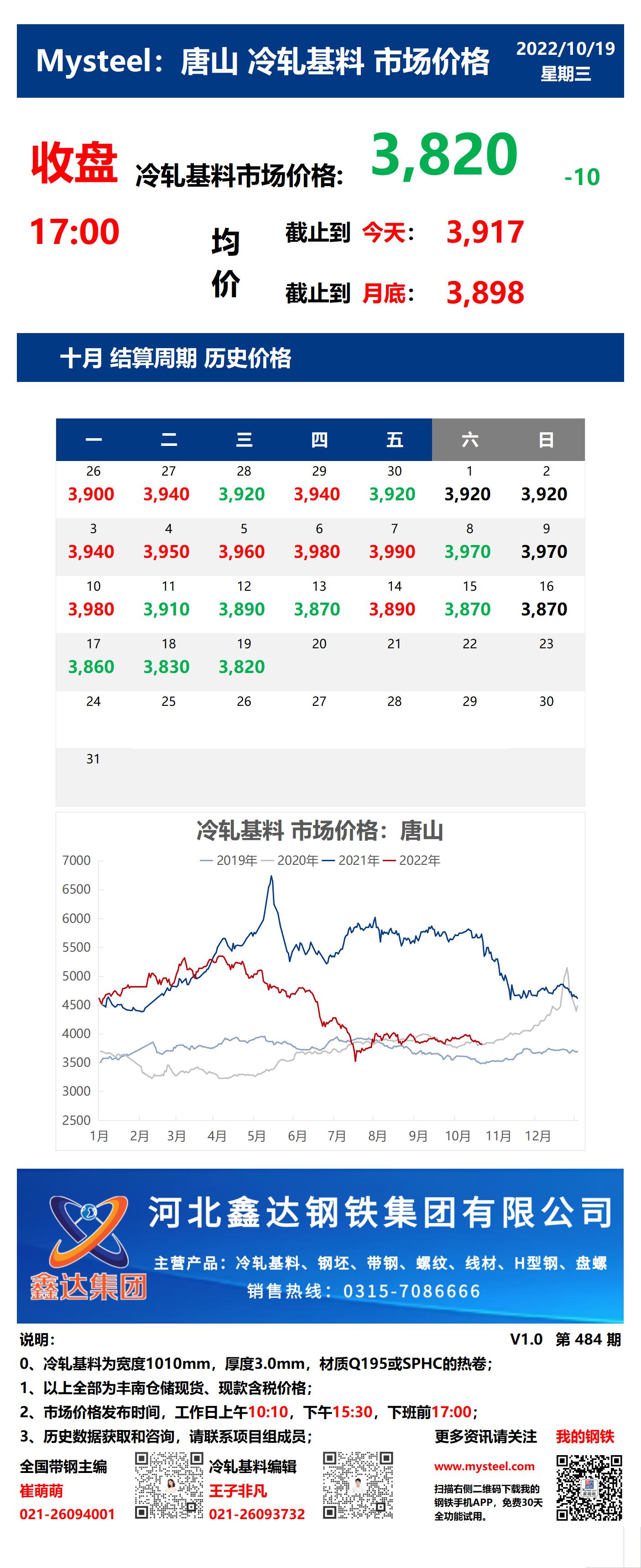 <a href='https://m.mysteel.com/' target='_blank' style='color:#3861ab'>Mysteel</a>：19日唐山<a href='https://m.mysteel.com/market/p-968-----010104-0--------1.html' target='_blank' style='color:#3861ab'>冷轧</a>基料市场价格(收盘17:00)