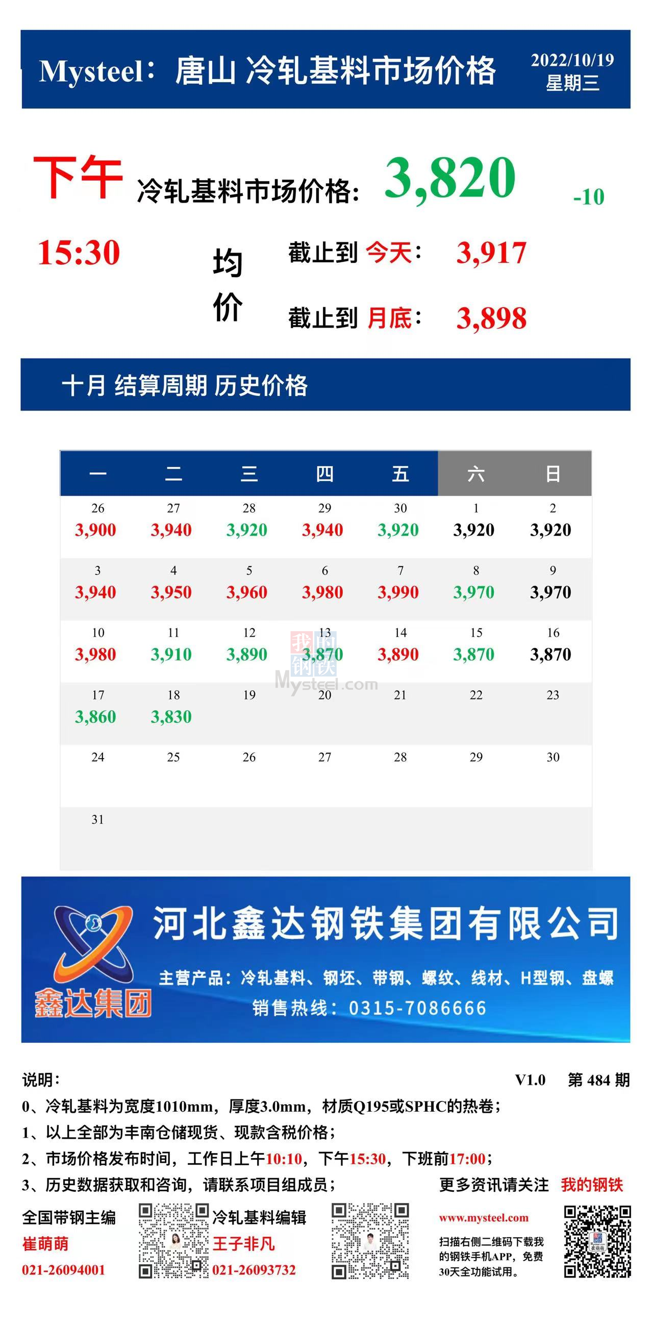 <a href='https://www.mysteel.com/' target='_blank' style='color:#3861ab'>Mysteel</a>：19日唐山冷轧基料市场价格(下午15:30)