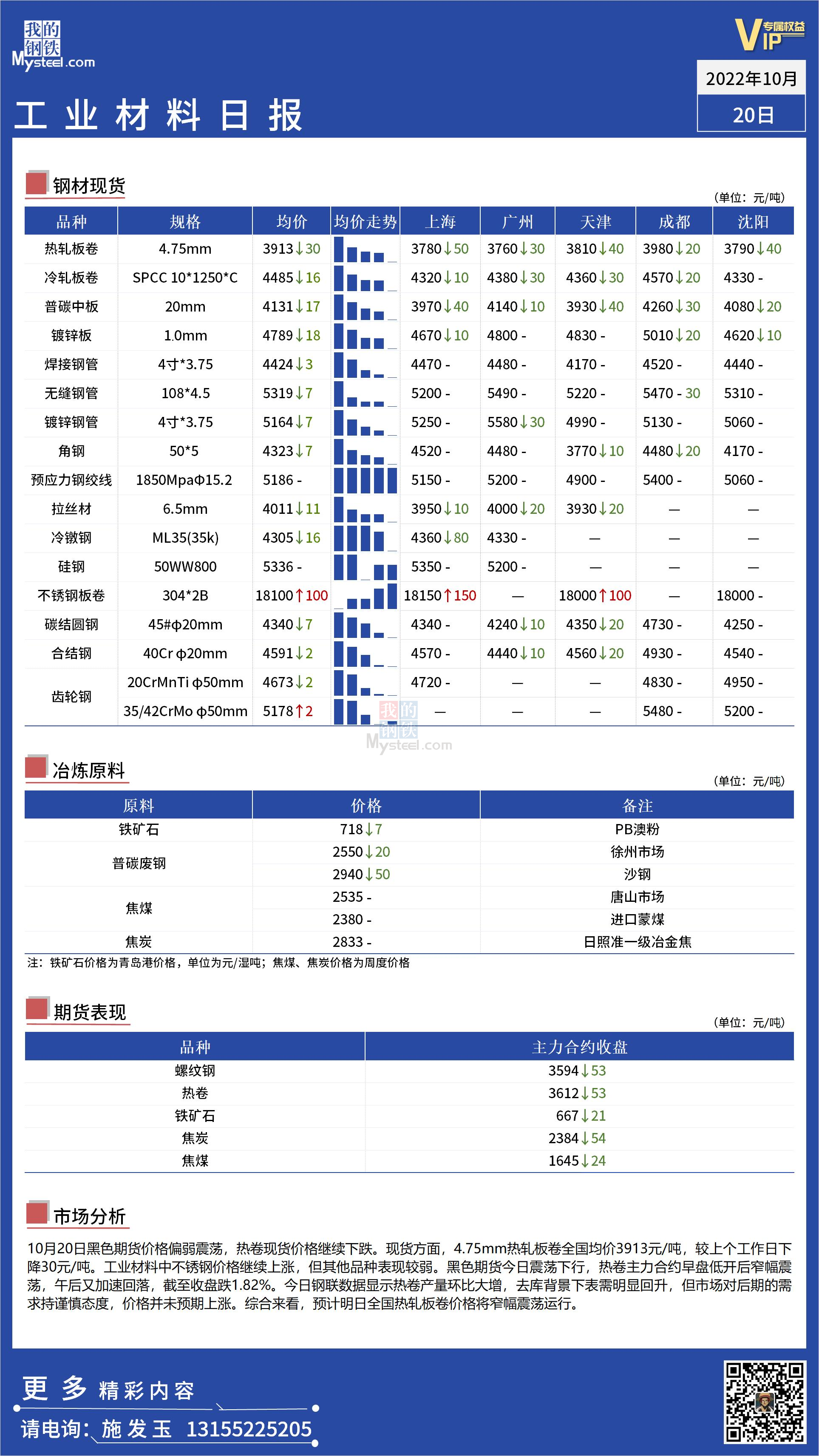 <a href='https://www.mysteel.com/' target='_blank' style='color:#3861ab'>Mysteel</a>日报：全国工业材料价格震荡下行