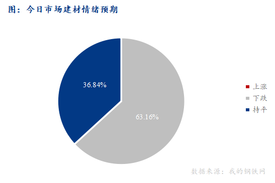 <a href='https://www.mysteel.com/' target='_blank' style='color:#3861ab'>Mysteel</a>早报：西南<a href='https://jiancai.mysteel.com/' target='_blank' style='color:#3861ab'>建筑钢材</a>早盘价格预计偏弱运行