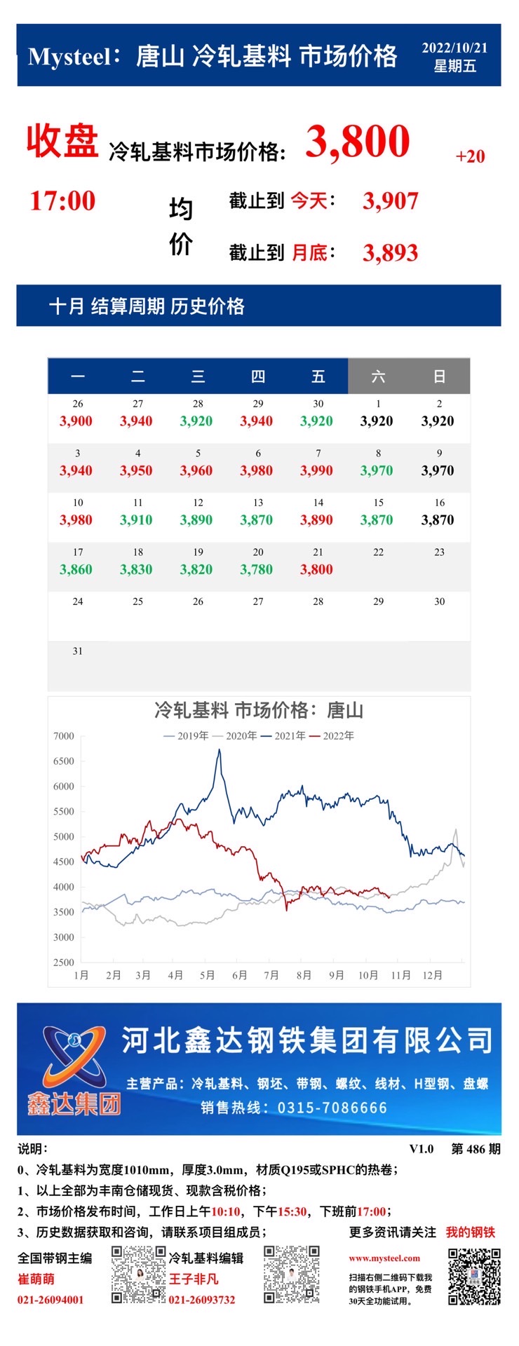 <a href='https://m.mysteel.com/' target='_blank' style='color:#3861ab'>Mysteel</a>：21日唐山冷轧基料市场价格(收盘17:00)