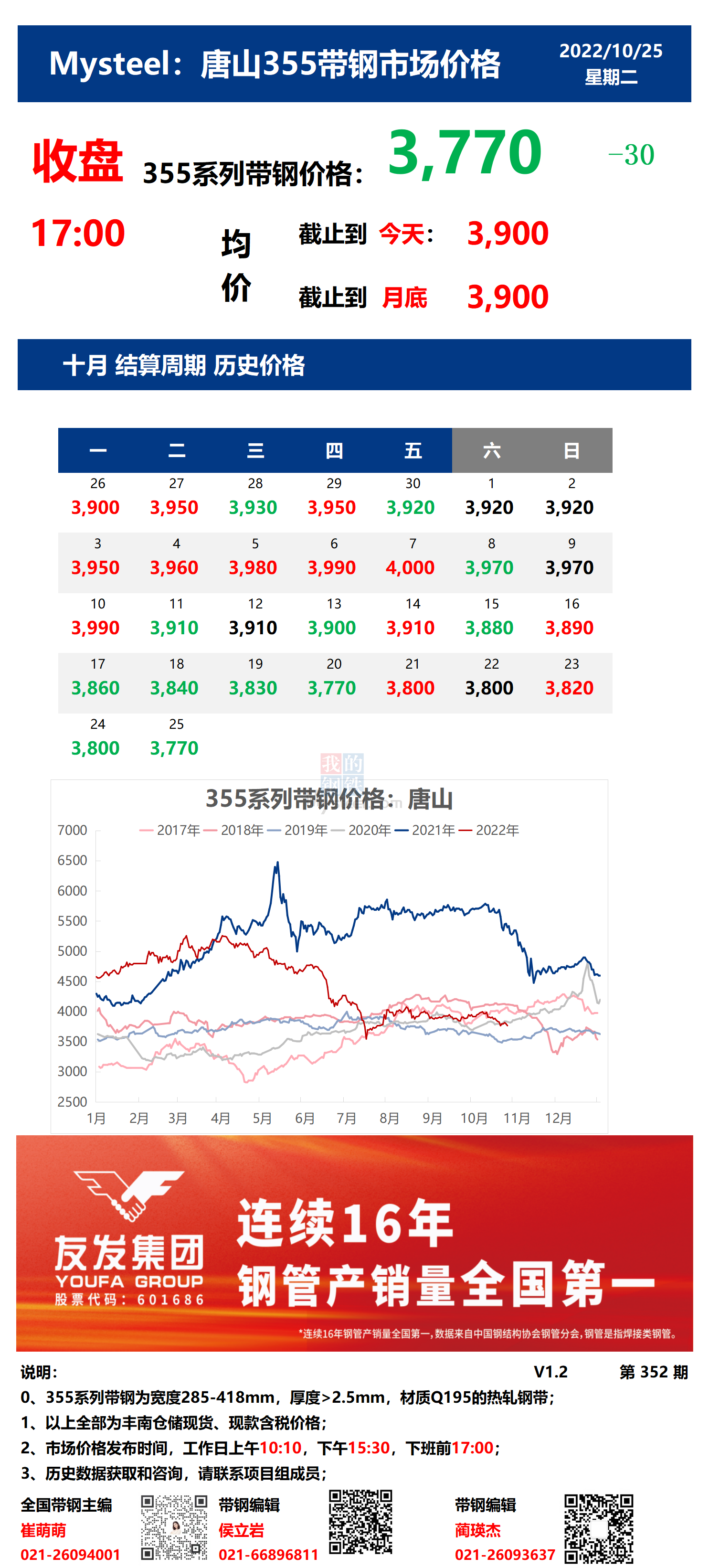 <a href='https://www.mysteel.com/' target='_blank' style='color:#3861ab'>Mysteel</a>：25日唐山355系列带钢市场价格（收盘17:00）