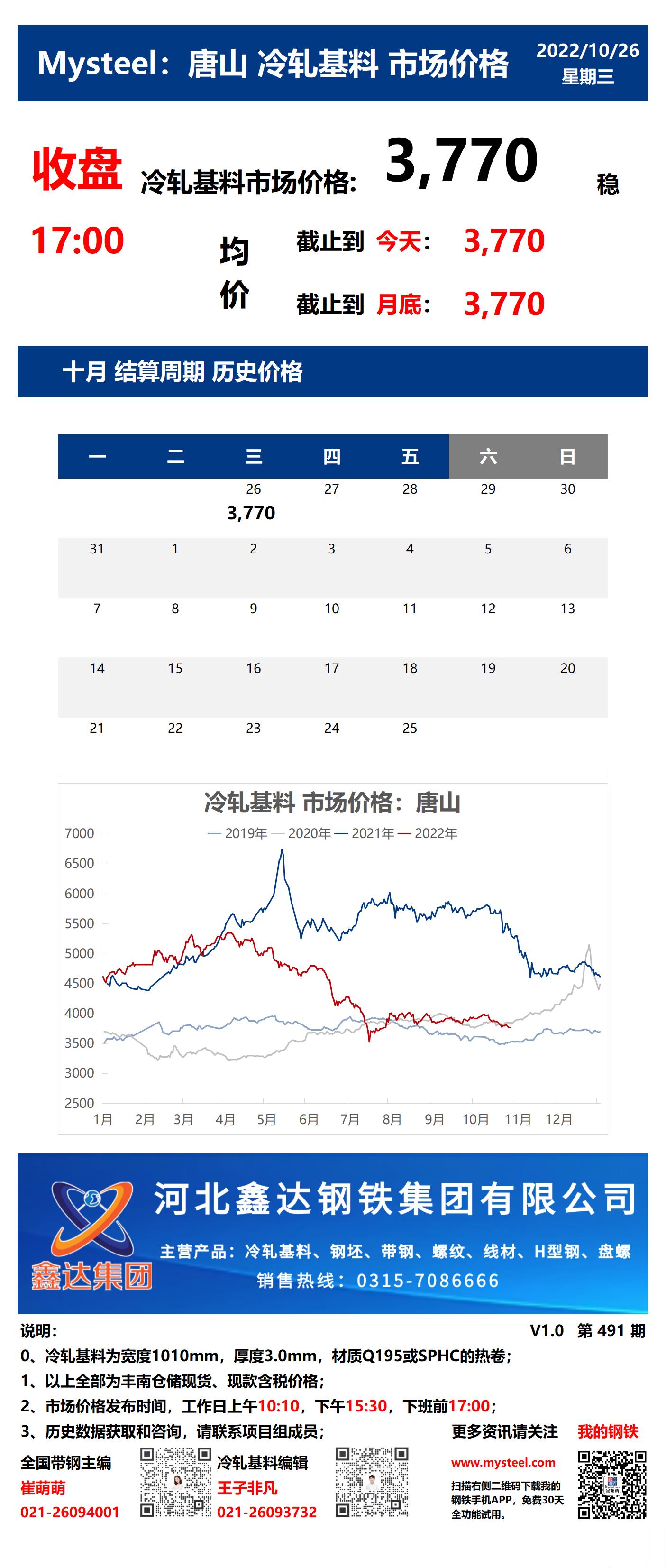 <a href='https://m.mysteel.com/' target='_blank' style='color:#3861ab'>Mysteel</a>：26日唐山冷轧基料市场价格(收盘17:00)