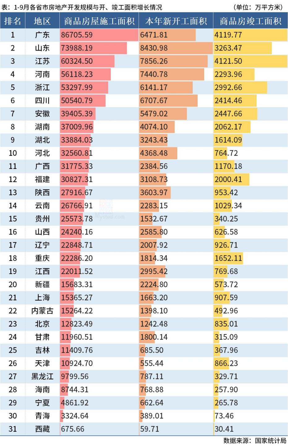 D:\Users\Desktop\图片\22.09开竣工.jpg22.09开竣工