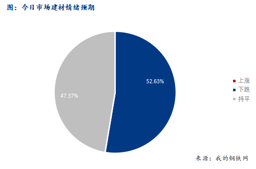 <a href='https://www.mysteel.com/' target='_blank' style='color:#3861ab'>Mysteel</a>早报：西南<a href='https://jiancai.mysteel.com/' target='_blank' style='color:#3861ab'>建筑钢材</a>早盘价格预计盘整偏弱