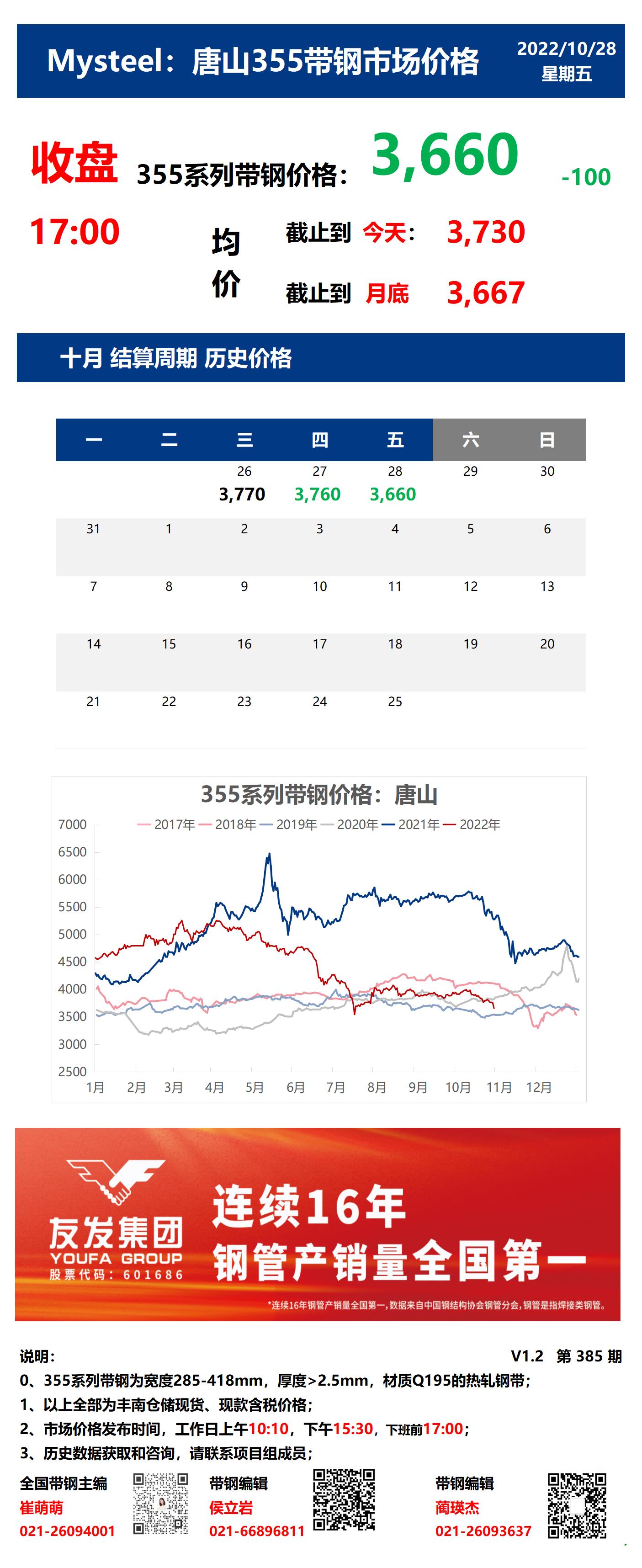 <a href='https://www.mysteel.com/' target='_blank' style='color:#3861ab'>Mysteel</a>：28日唐山355系列带钢市场价格（收盘17:00）